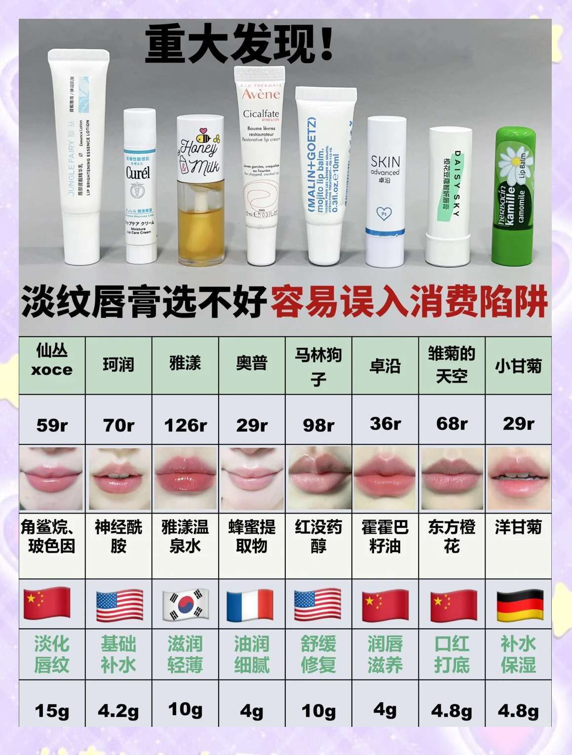 润唇膏的成分有哪些